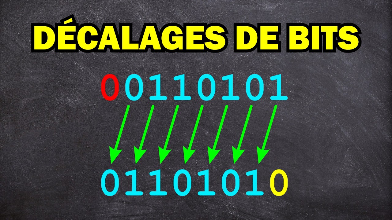 Décalages de bits