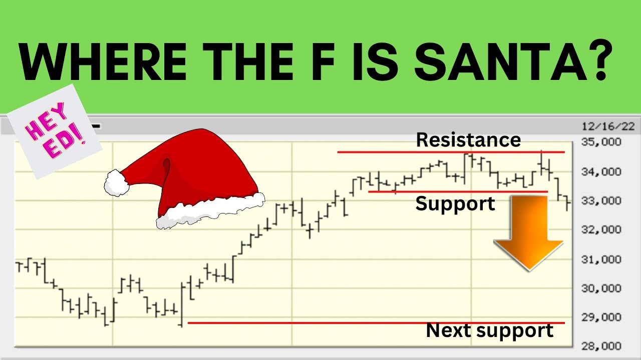 Where is The Santa Claus Rally?