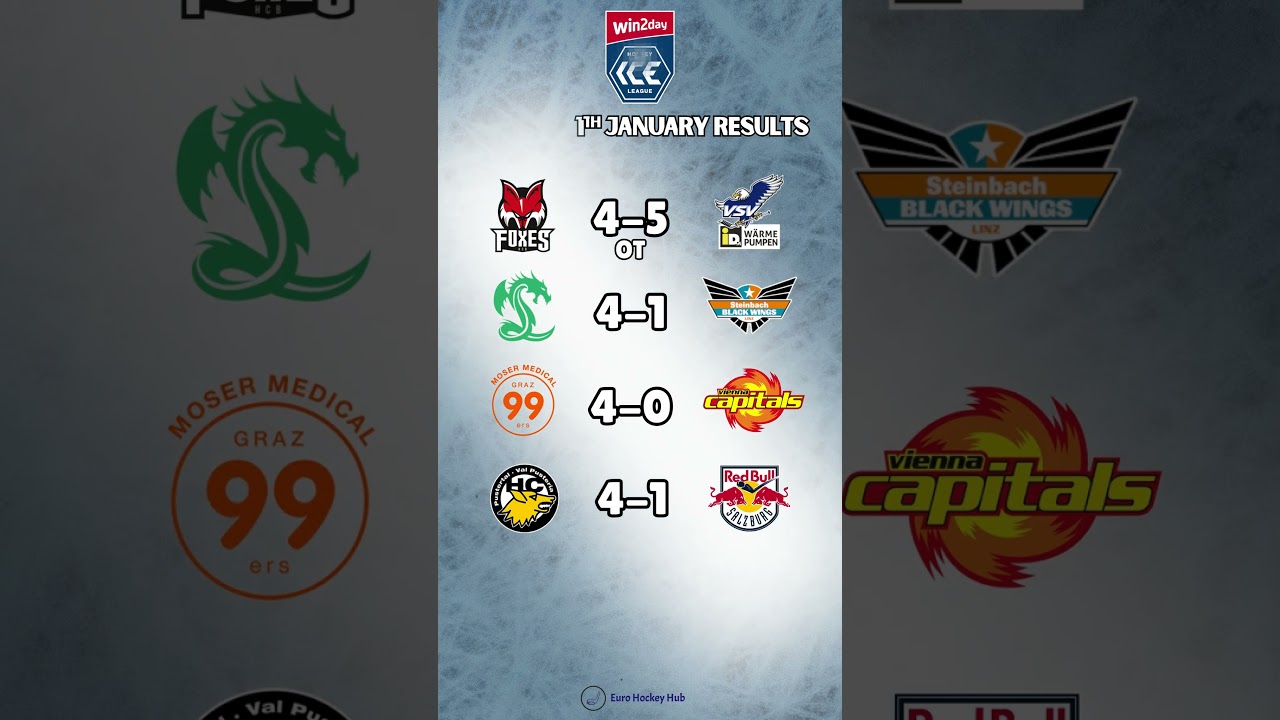 Win2Day ICE Hockey League & ALPS Hockey League 11.01.26 Results 