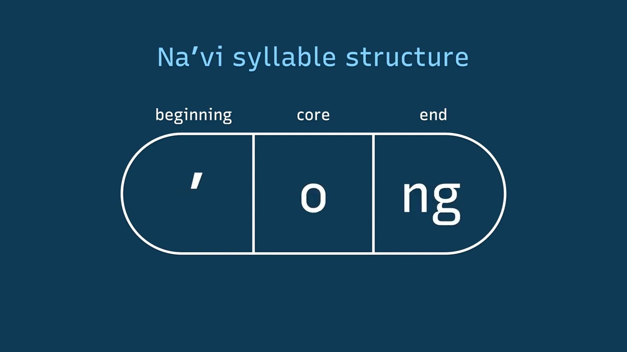 Na'vi Grammar Overview – Part 1: Sounds and Syllables