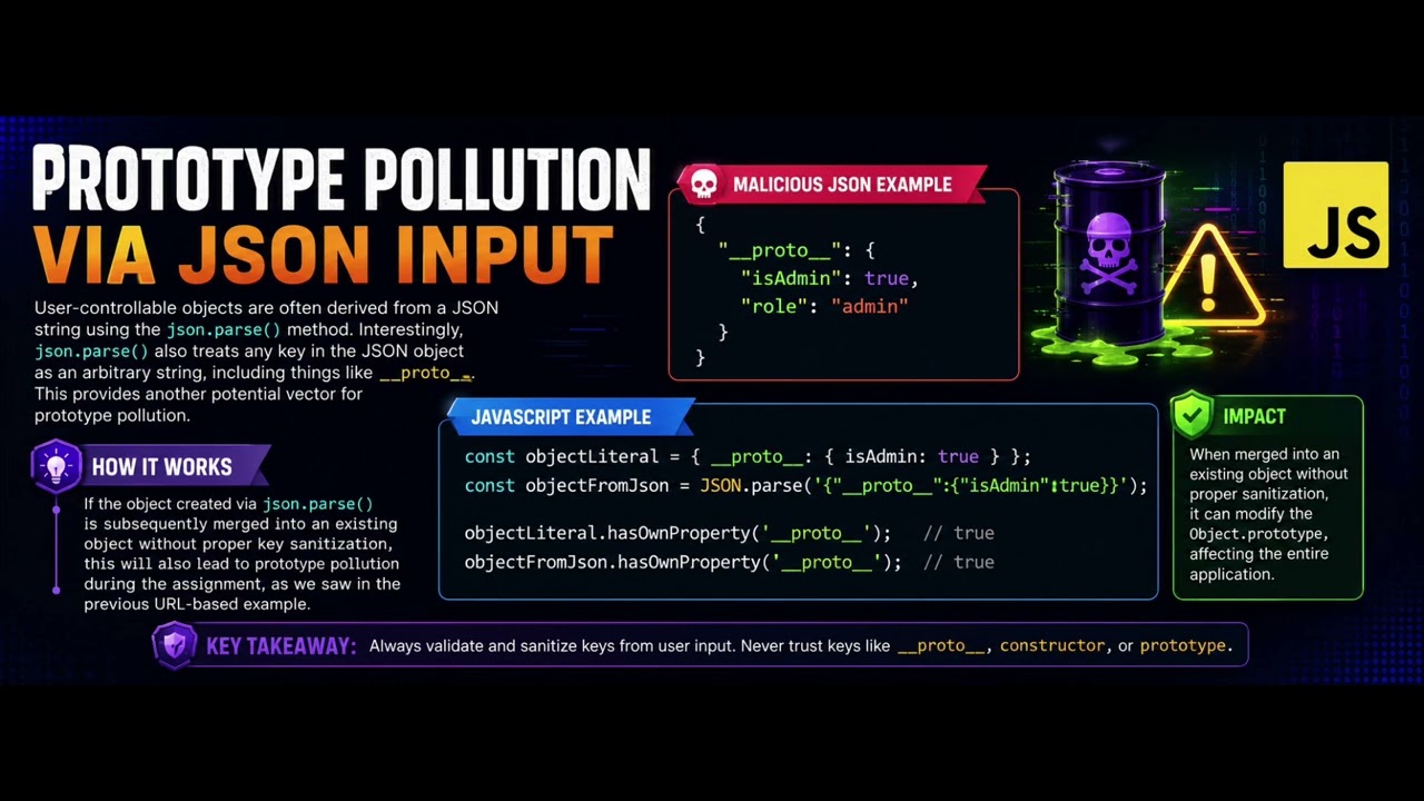 Web Security Academy | Lesson 5: Prototype Pollution Explained & Prevention Techniques | Bug Bounty