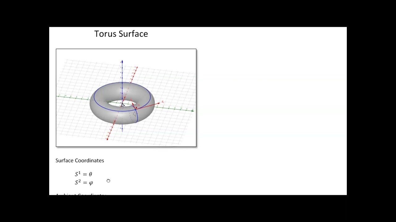 Video 61 - Sample Metric Objects