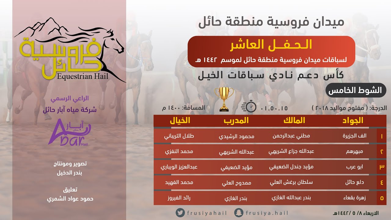 الحفل العاشر | الشوط الخامس الفائز ( الف الجزيرة ) فروسية حائل 1442 هـ