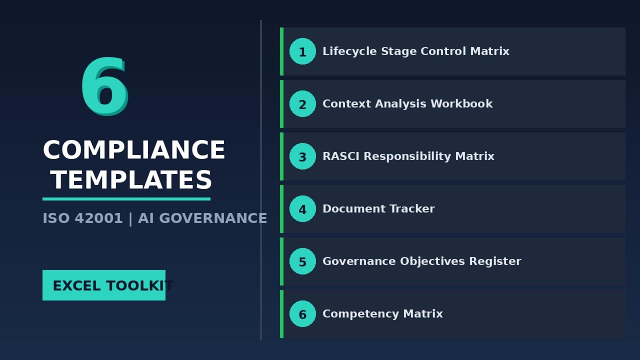 ISO-42001 implementation made simple. Six essential compliance templates
