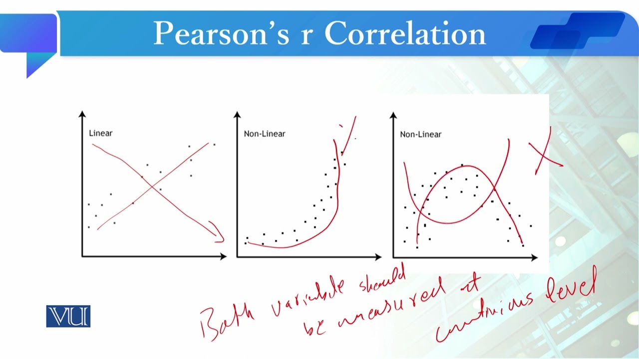 Pearson's r Correlation | Quantitative Research Methodology | SOC509_Topic208