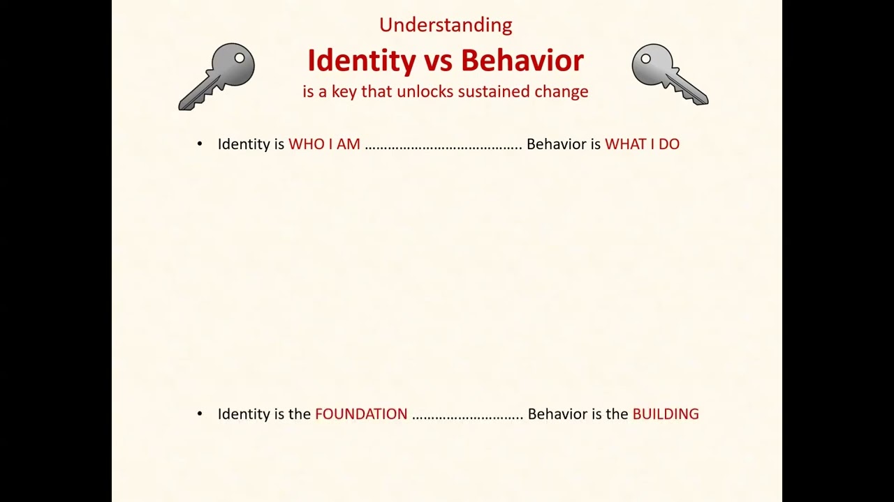 Identity vs Behavior