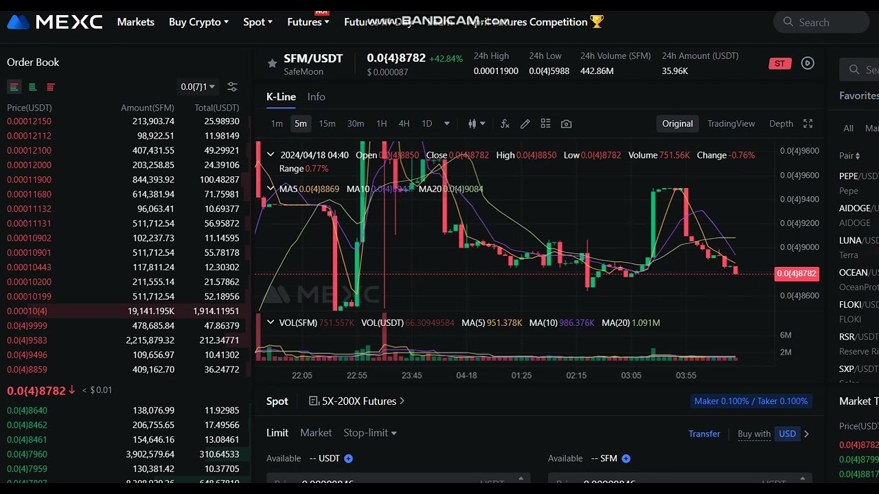 + 50 %  LIVE  SafeMoon SFM  Price  - LIVE PRICE  SafeMoon SFM  NEWS - SafeMoon  SFM Price Chart