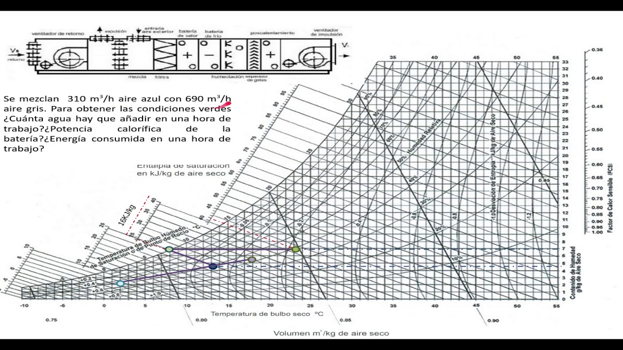 Psicrometr&iacute;a - Ejercicio mezcla, humectaci&oacute;n adiab&aacute;tica y bater&iacute;a calor