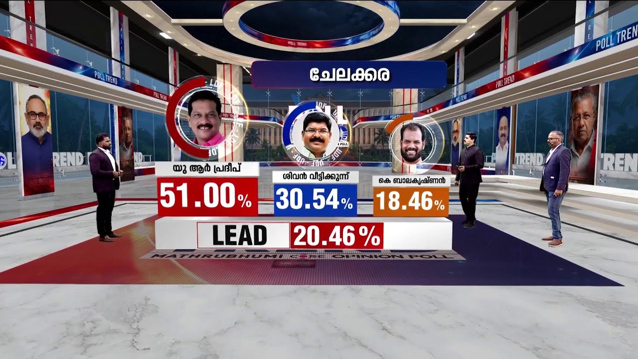 കൊടുങ്കാറ്റിലും കുലുങ്ങാത്ത ചേലക്കര; യു.ആർ പ്രദീപ് വീഴാതെ വാഴും | Chelakkara | LDF | CPM
