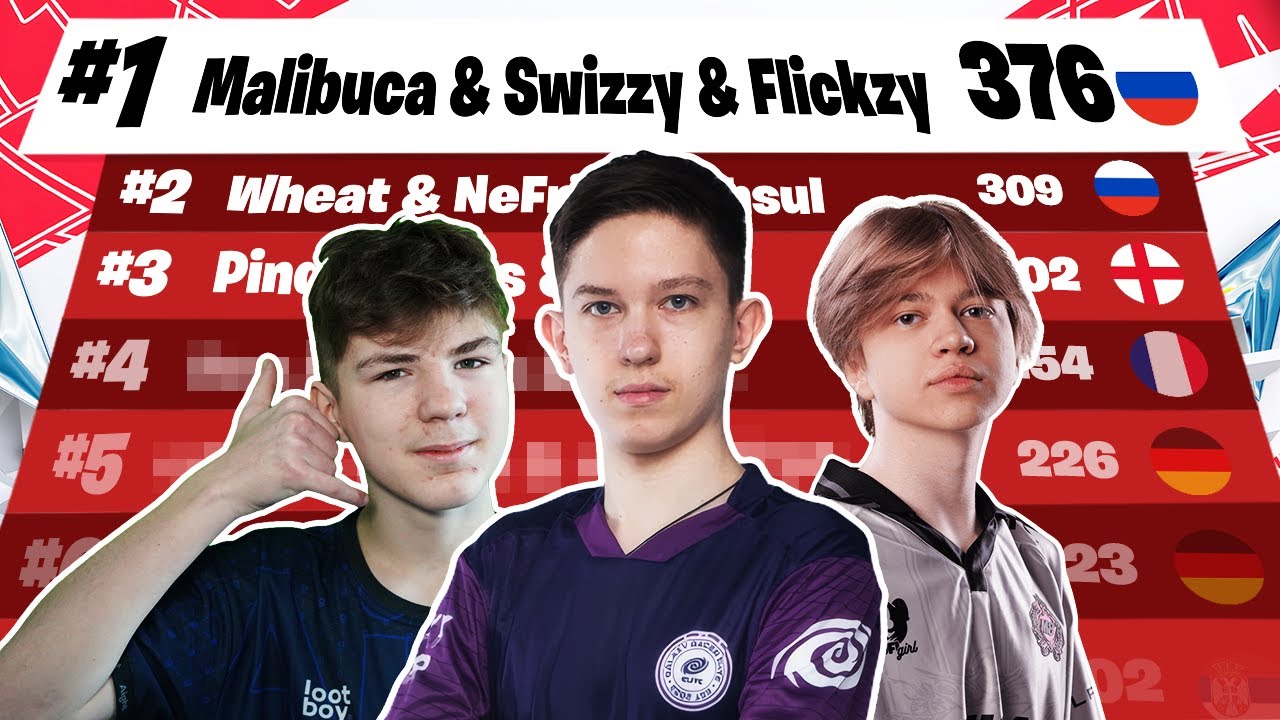 FORTNITE FNCS SHOWDOWN EU 🏆 ($9,000) | ft. Malibuca, Swizzy & Flickzy