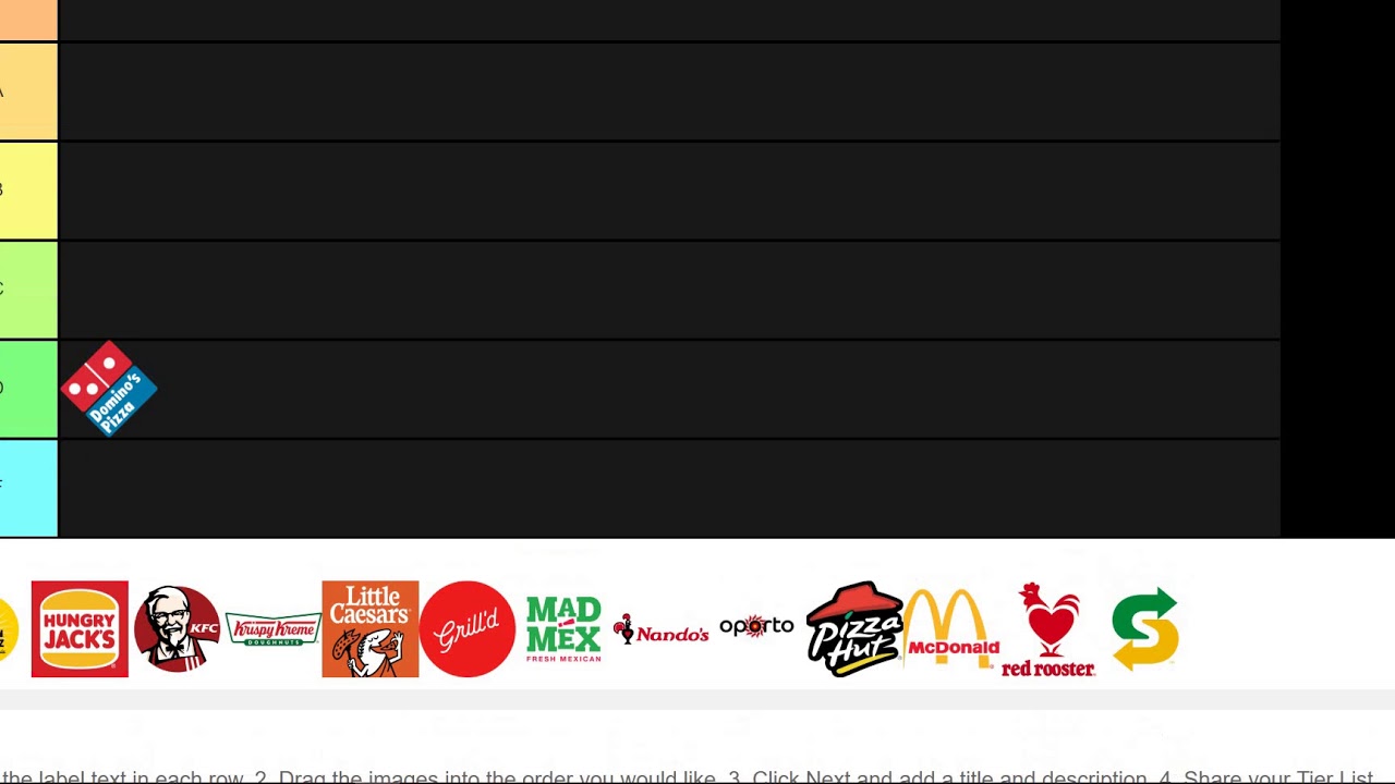 Australian fast food tier list (the only right one)