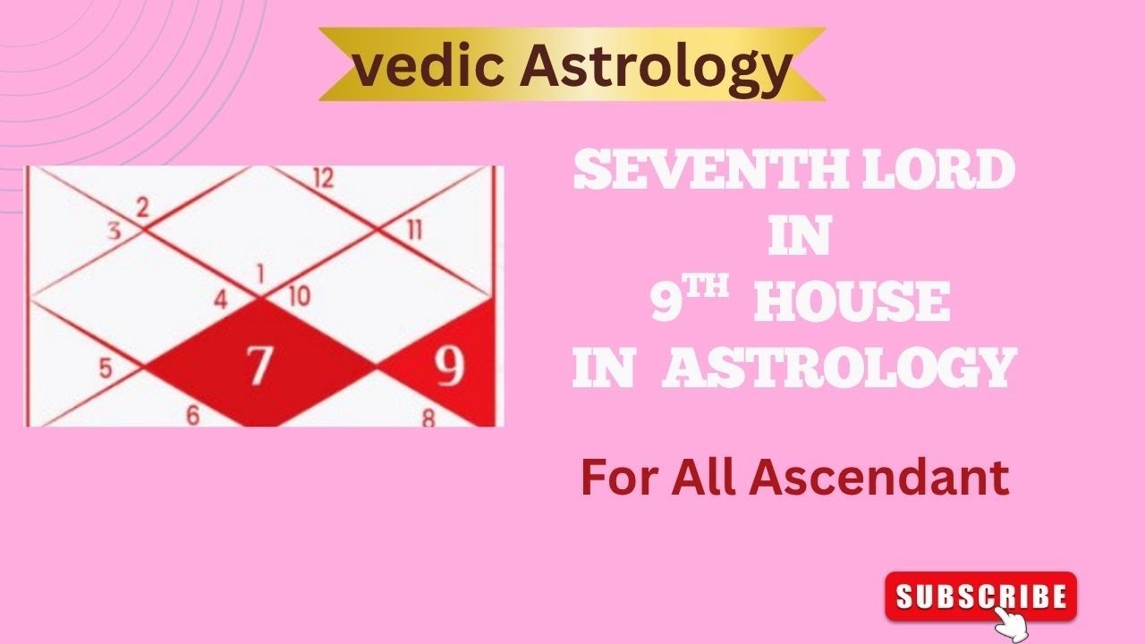Seventh Lord in 9th House&hellip;..For All Ascendant In Vedic Astrology