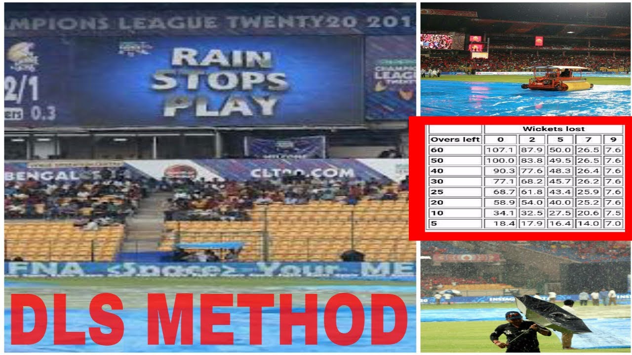 How DLS (Duckworth-Lewis-Stern) Method Works? Complete Tutorial With Stats