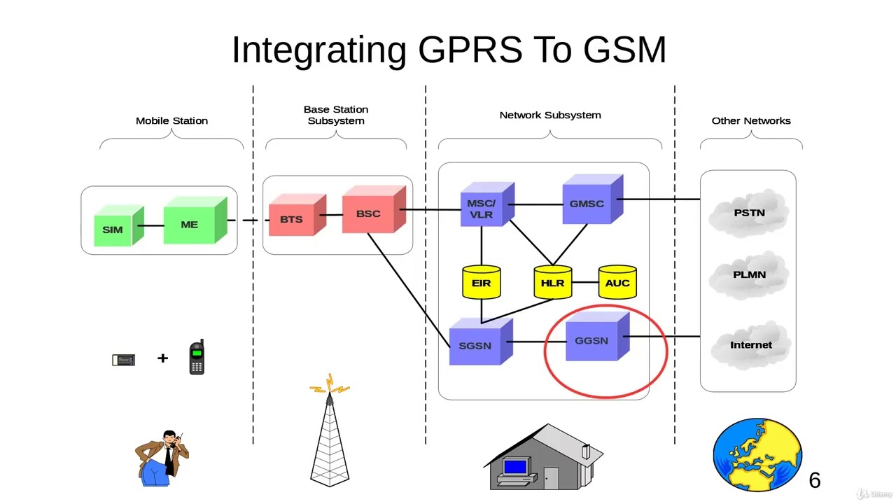Working Principle of 2 5G GPRS General Packet Radio Service