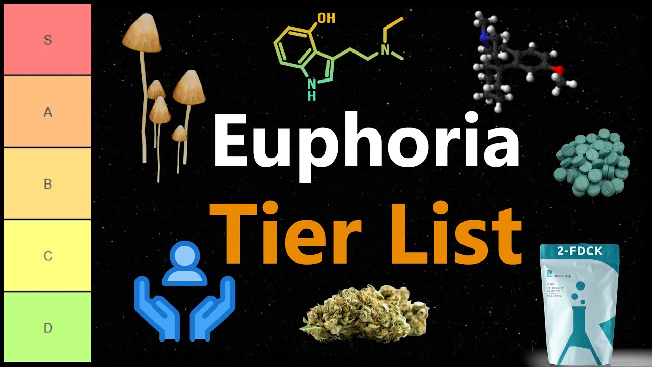 Liste des niveaux d'Euphoria