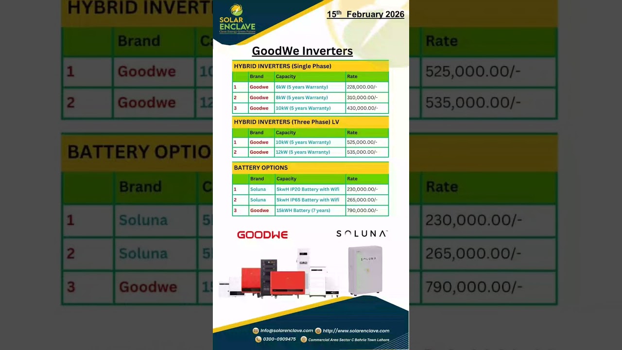 Daily Price updates of Solar panels, inverter, cables, lightning Arrester.15th February 2026