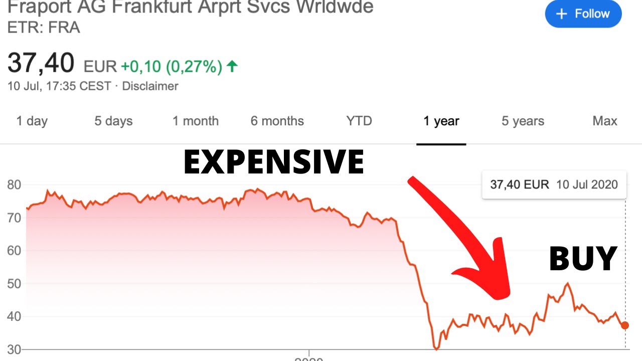 Airport Stocks Are A Buy - Not Airline Stocks - FRAPORT STOCK ANALYSIS