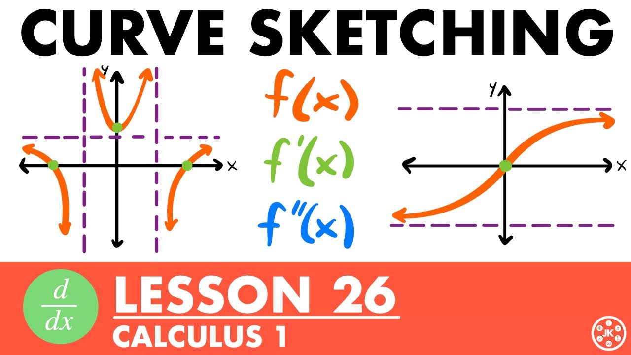 Построение кривых | Урок математического анализа 26 — JK Math