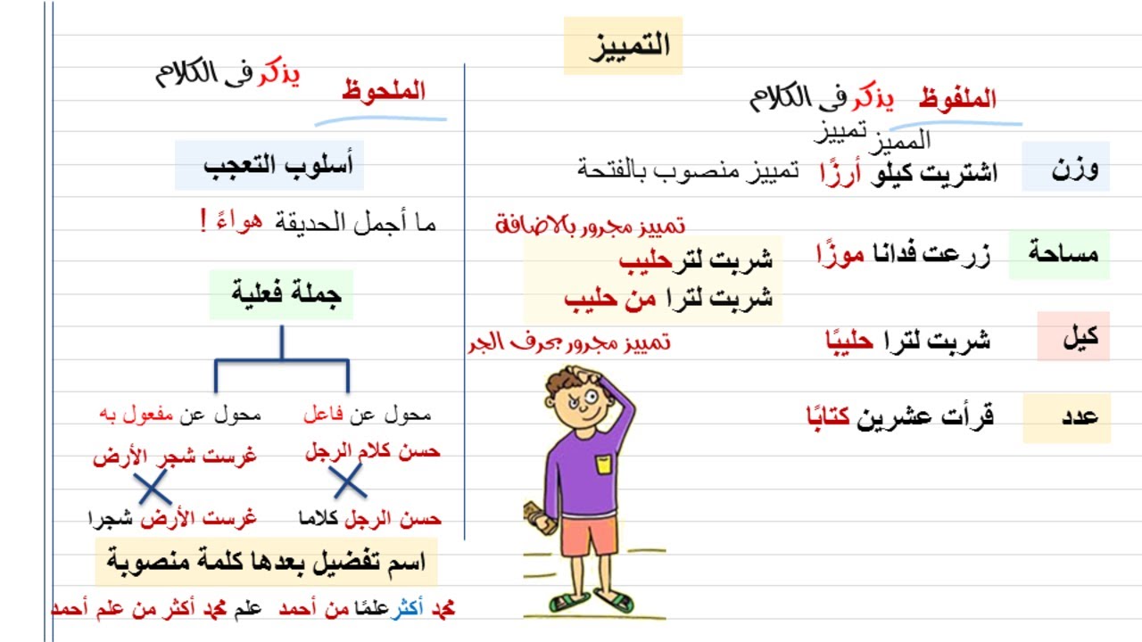 أسهل شرح درس التمييز نحو الصف الثانى الإعدادى الترم الثانى