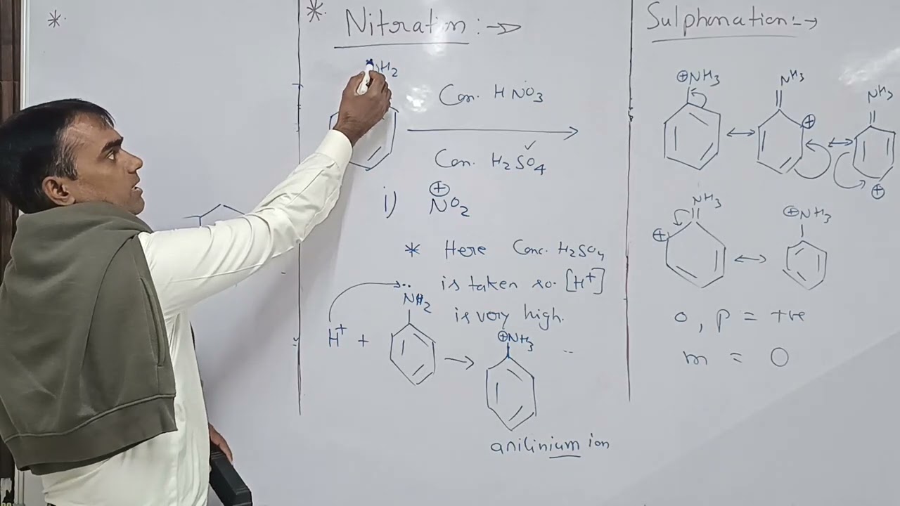 Nitration and Sulphonation of aromatic amines by SV SIR