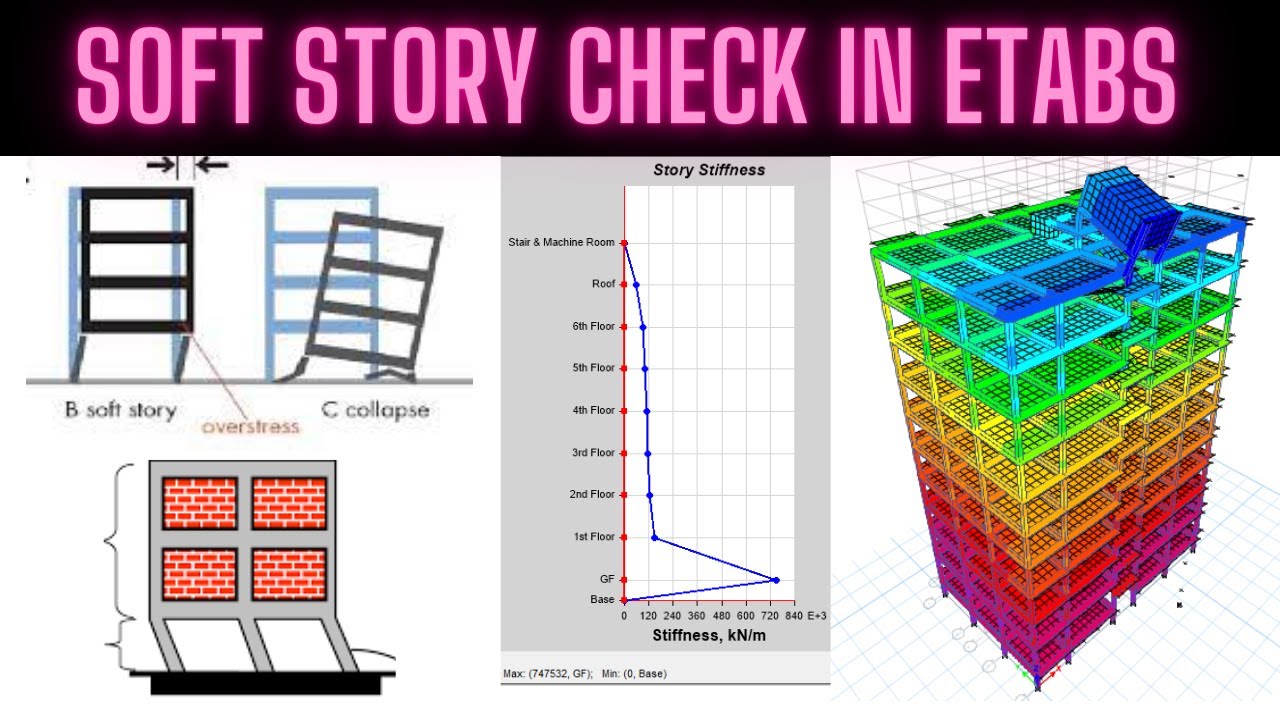 Soft Story / Stiffness irregularity check in ETABS || Why soft Story & How to Solve Soft Story ||