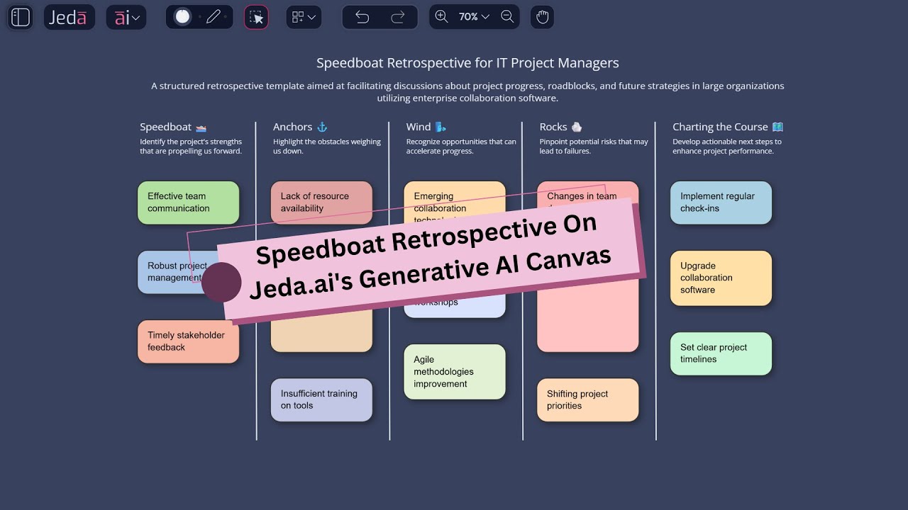 Speedboat Retrospective using Jeda ai's Generative AI Canvas
