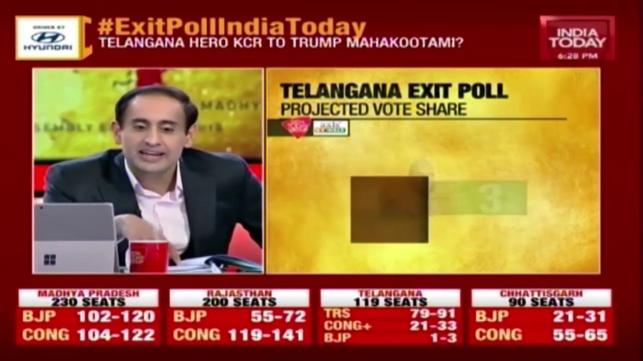 Telangana exit poll: TRS To Get 79-91 seats, Congress-TDP Alliance To Get 21-33 Seats