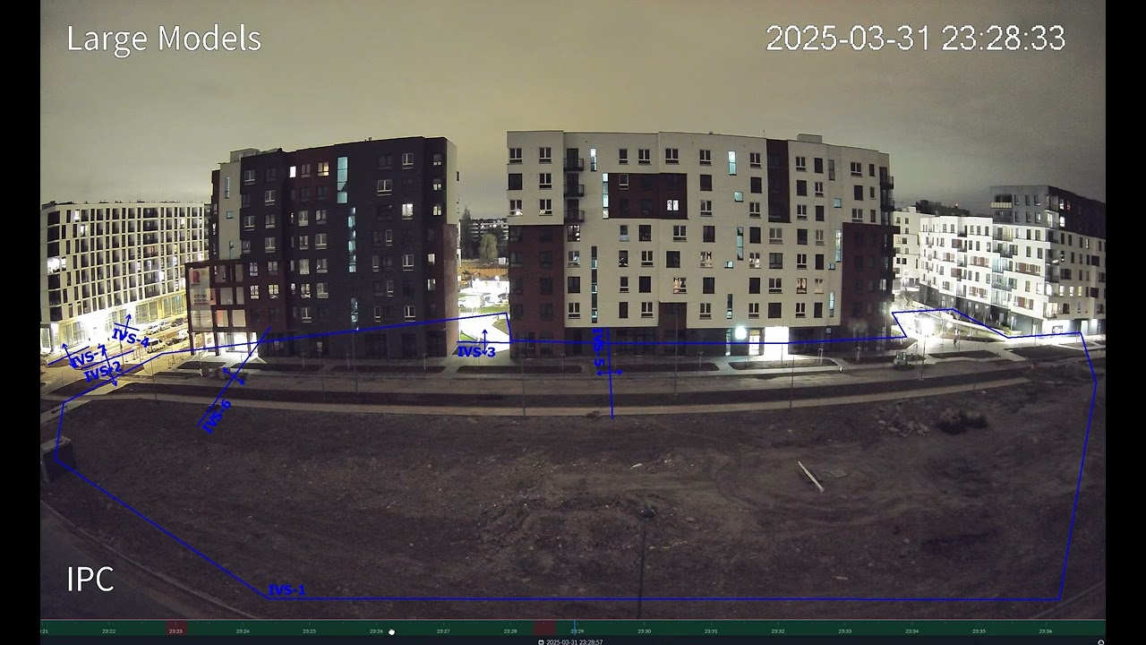 Nowy model AI w kamerach z serii 3