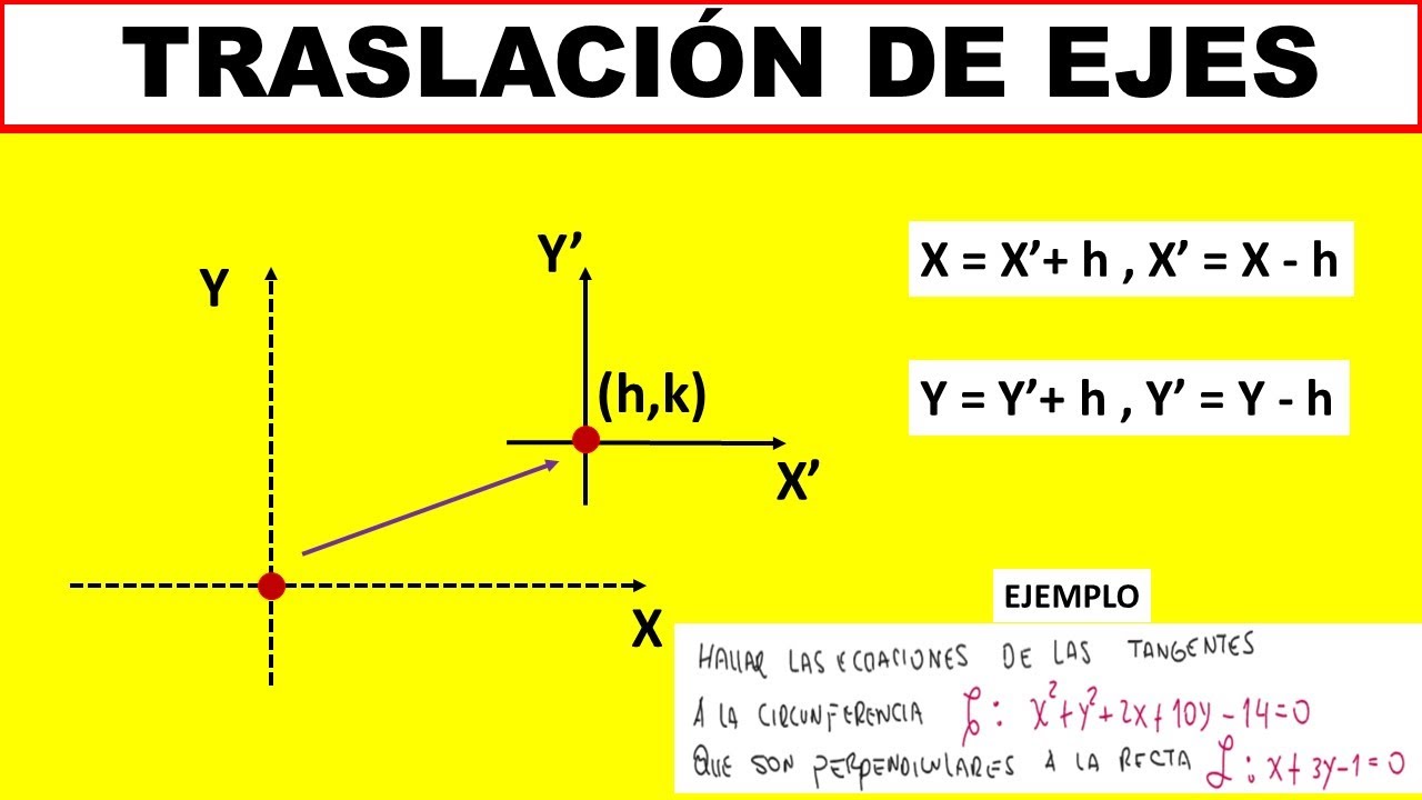 📚 Traslación de ejes || teoría + ejemplo