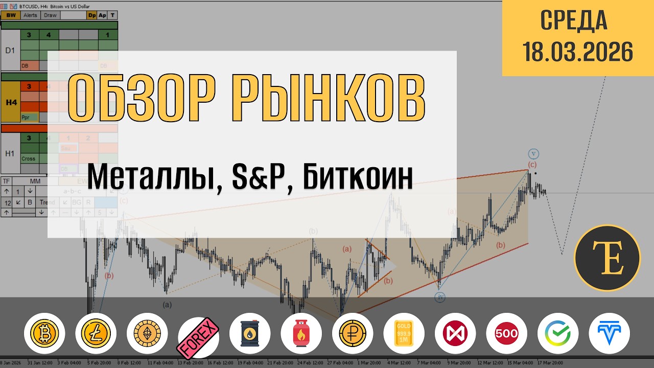 Обзор рынков по волнам Эллиотта. Металлы, S&P, Биткоин