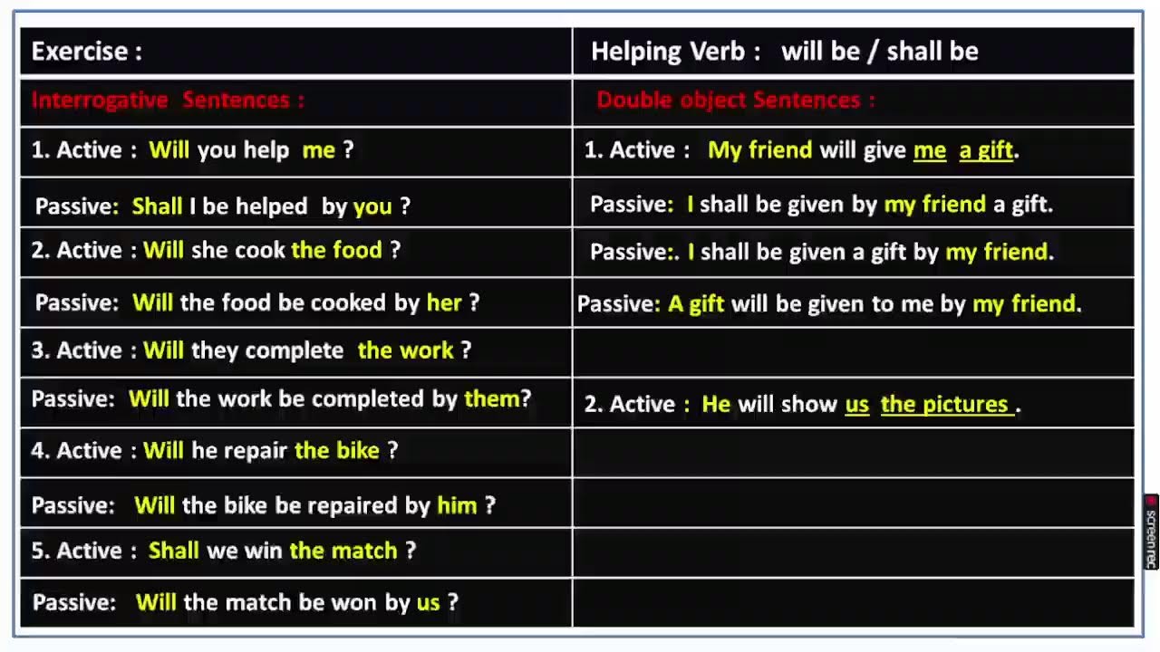 Active Passive Future Indefinite Tense#englishgrammar