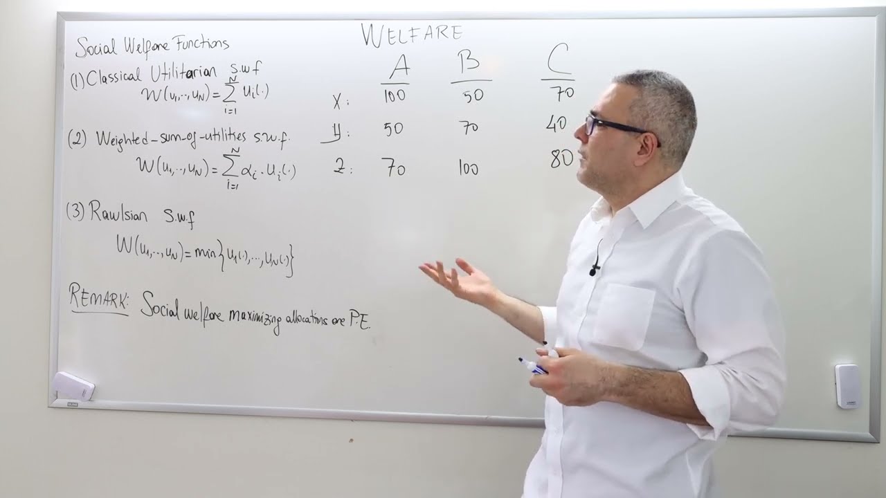 (IME2) Chapter 8 - Video 9: Utilitarian, Rawlsian, and  Weighted-Sum-of-Utilities Welfare Functions.