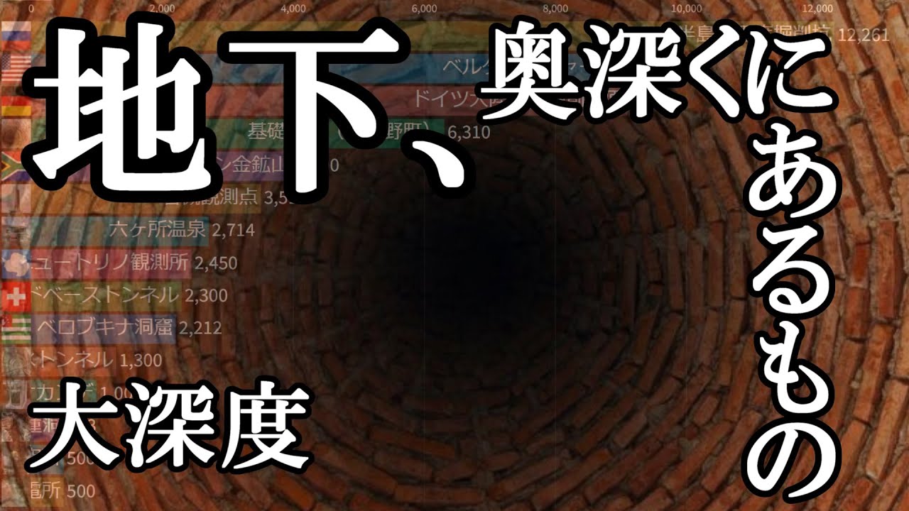 地下構造物の深さランキング