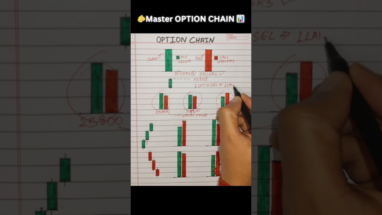 Master OPTION CHAIN | Option Trading !