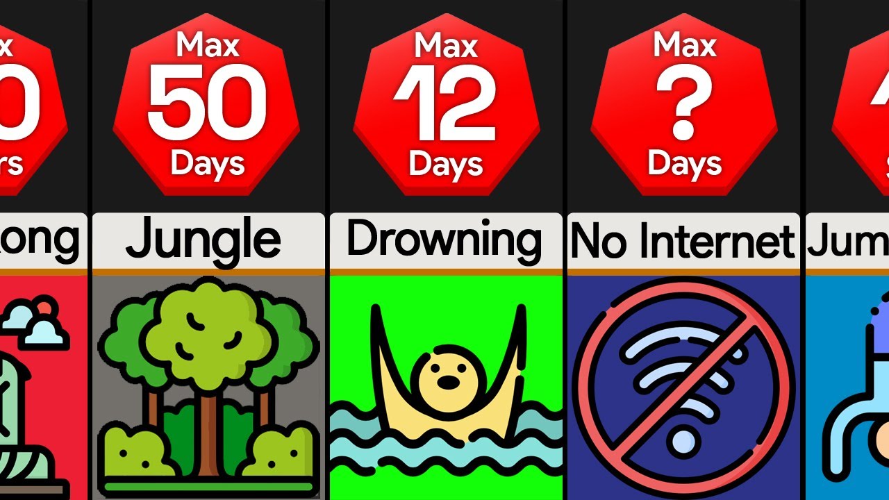 Comparison: How Long Can You Survive?