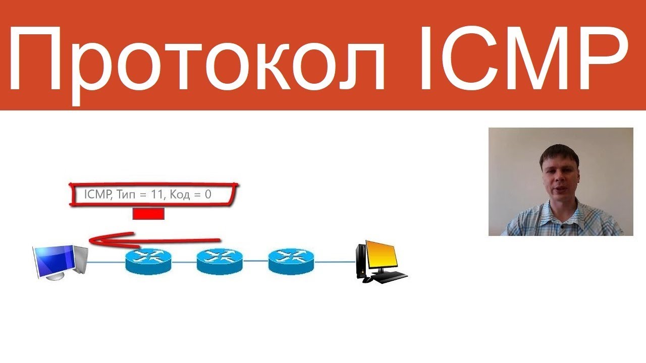 Протокол ICMP  | Курс 