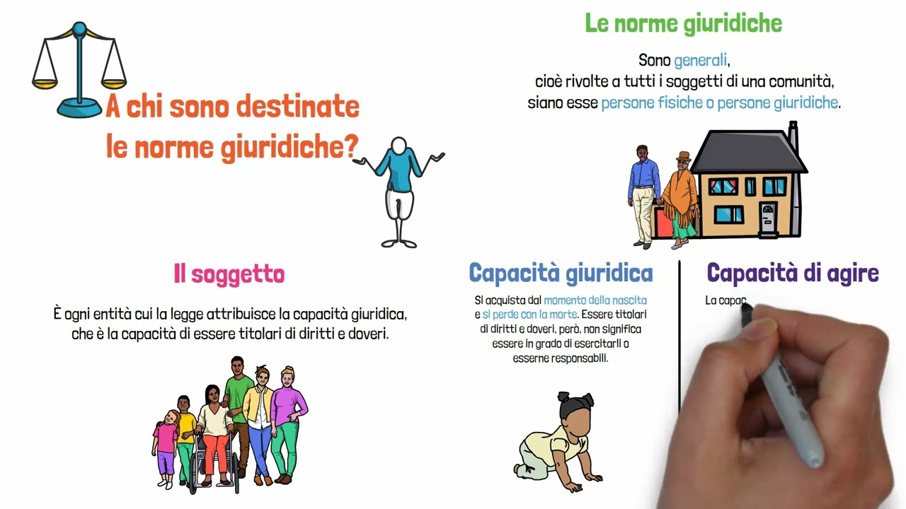 2 - I soggetti del diritto