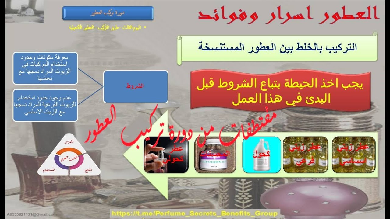 التركيب بالخلط بين العطور المستنسخة