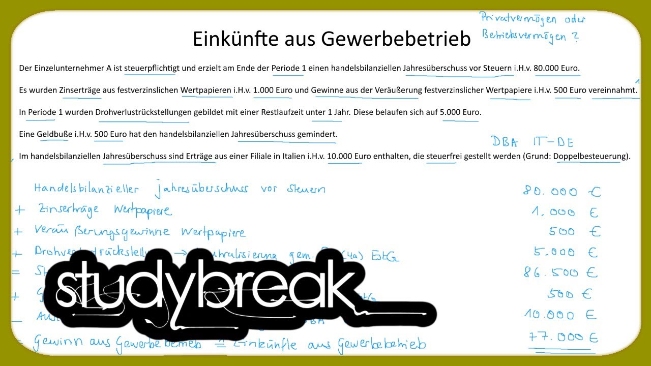 Einkunftsarten, Einkünfte aus Gewerbebetrieb | Unternehmensbesteuerung