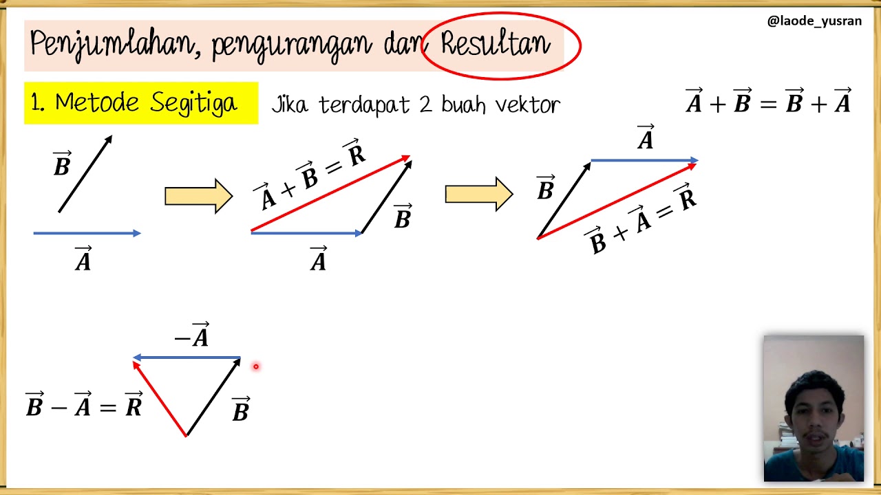 Vektor : Metode Segitiga (Part 1)