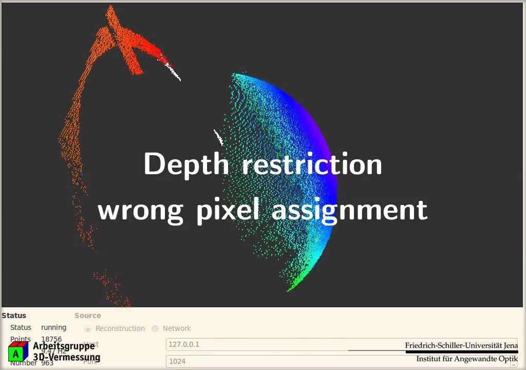 Highspeed 3D shape measurement with 200.000 Hz fringe projection