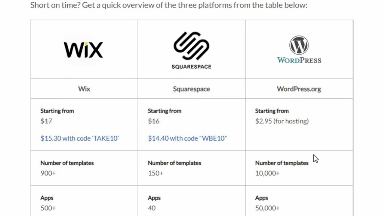 Wix vs Squarespace vs Wordpress: Which is the Best Website Builder?