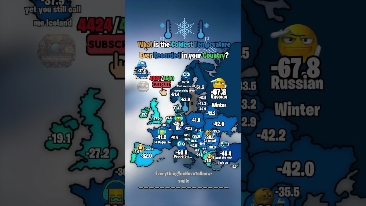 What is the coldest temperature ever recorded in your country?❄️🏂 #shorts #map #europe