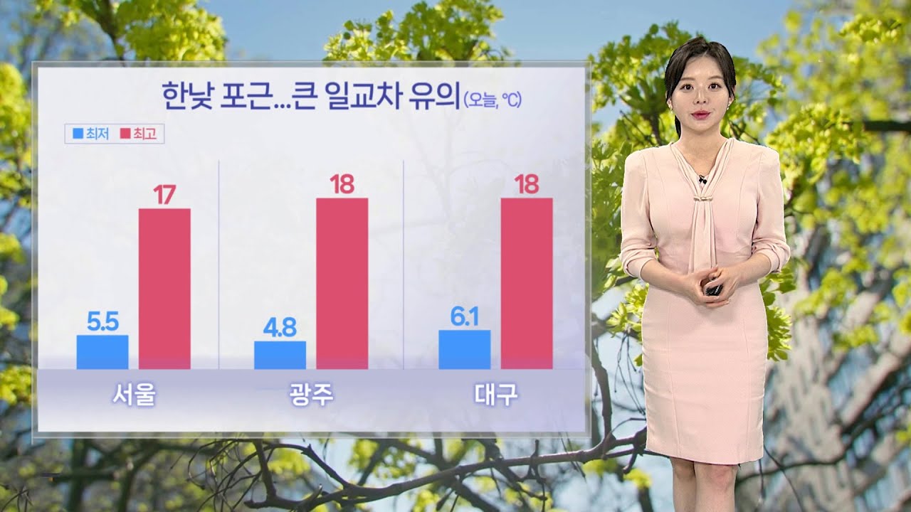 [날씨]휴일 낮 기온 15도 웃돌아 '포근'&hellip;큰 일교차 유의 / 연합뉴스TV (YonhapnewsTV)