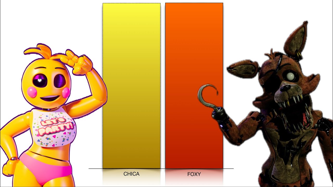 FOXY VERSE CHICA POWER LEVEL TRUST