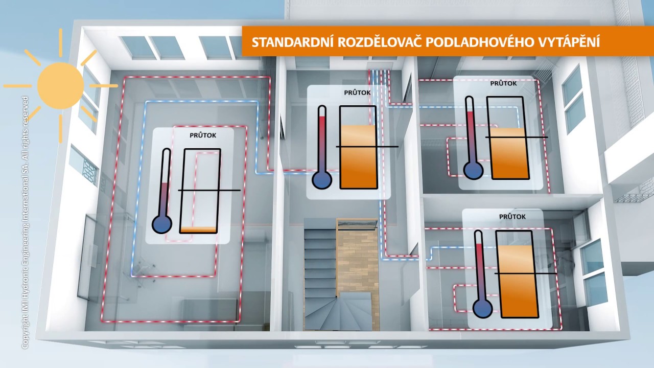 IMI Heimeier: Rozdělovač podlahového vytápění Dynacon