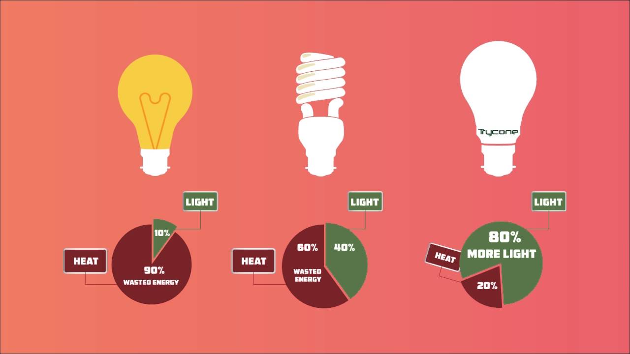 TRYCONE FILM: Evolution of Light