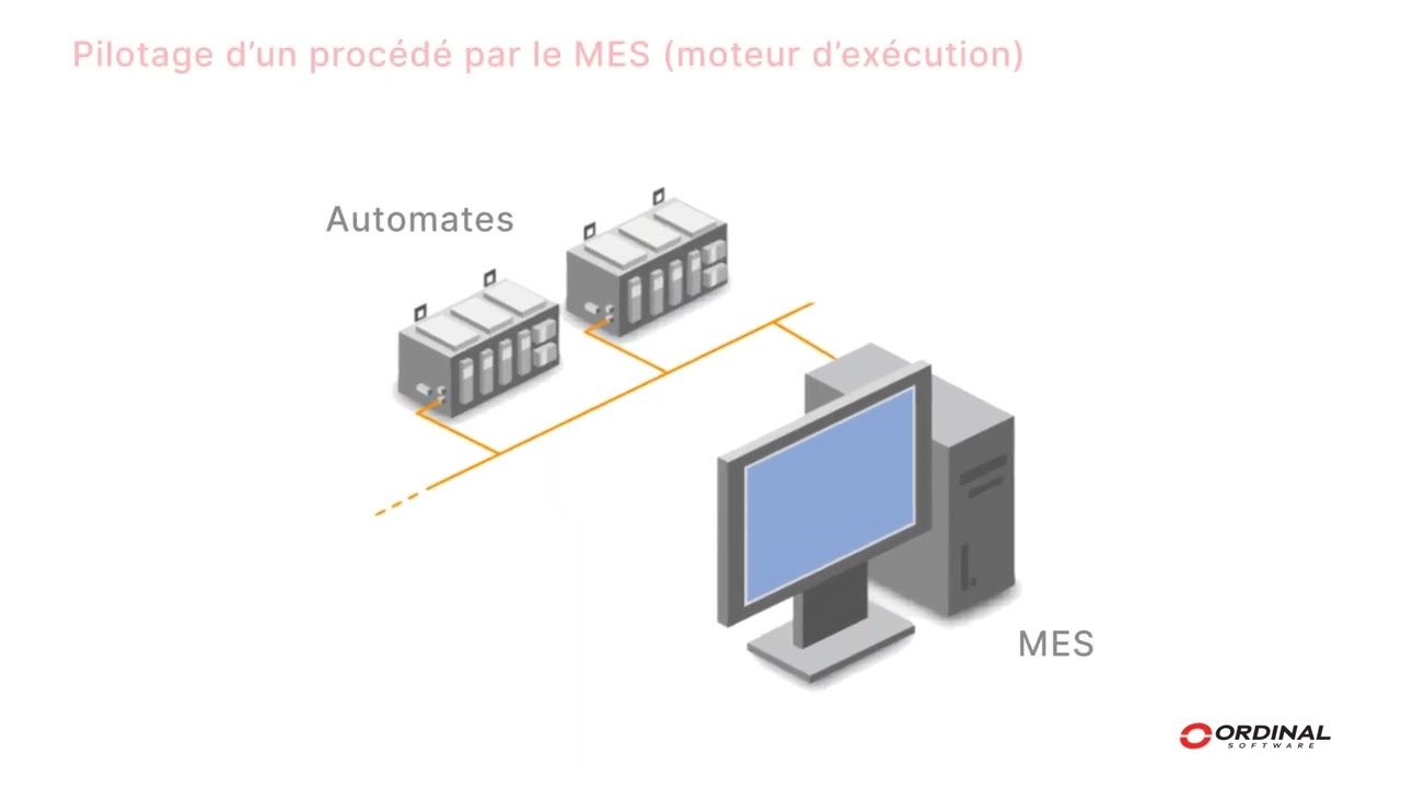 Le MES dans l'usine : Pilotage du proc&eacute;d&eacute;