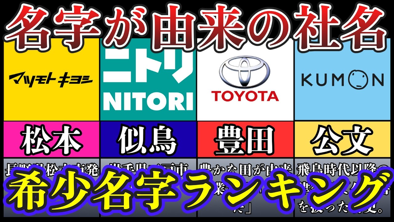 「創業者の名字」が社名の希少名字ランキング TOP50【苗字】