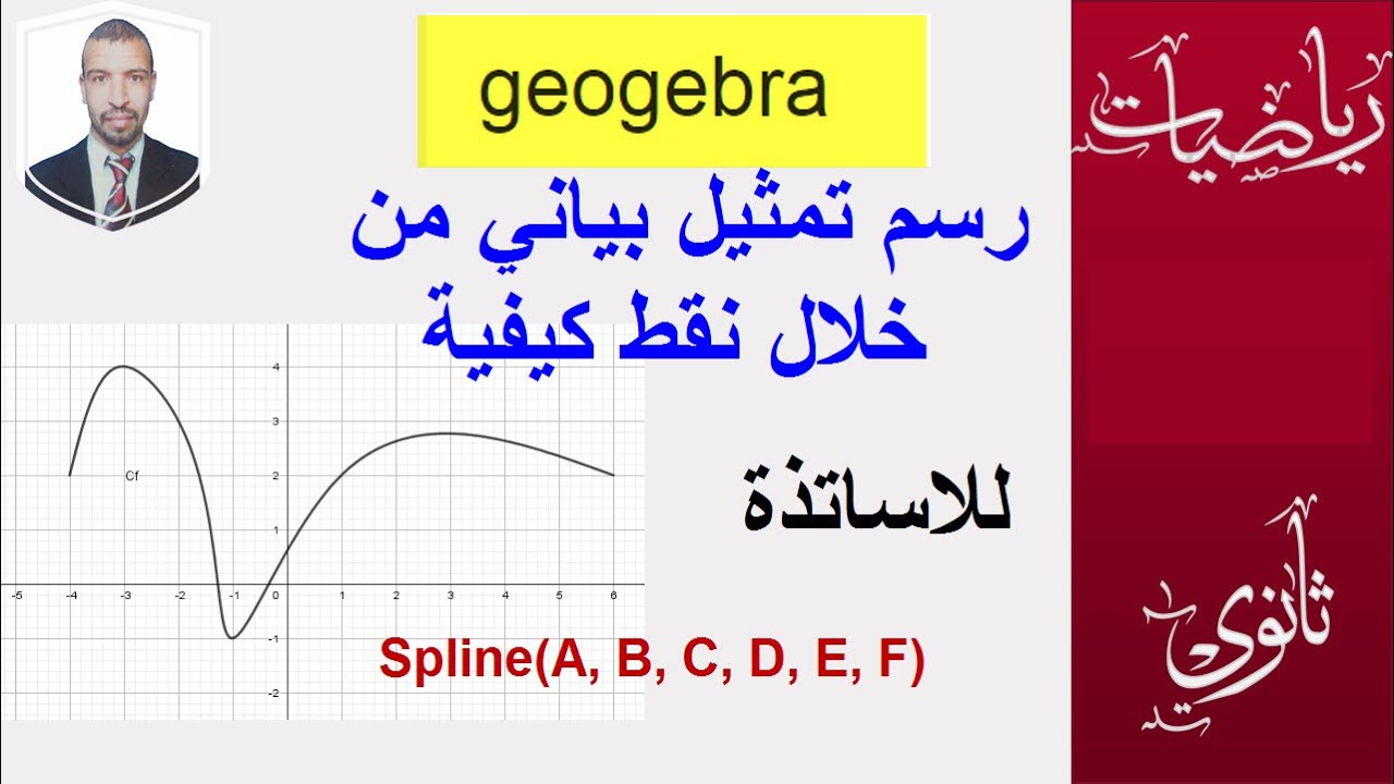 التمثيل البياني لمنحنى يمر من نقط كيفية - خاص بالاساتذة -  جيو جابرا GeoGebra